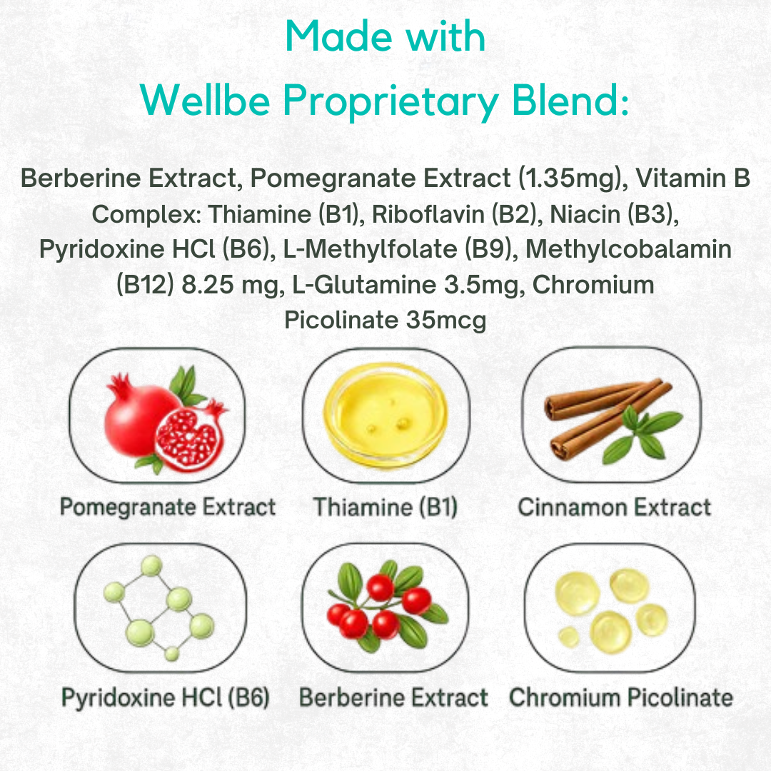 WellBe Metabolic Balance Patches