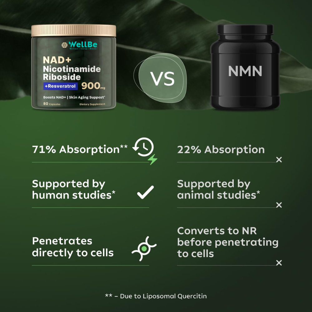 NR900 - NAD+ Supplement for Skin Aging Support, Energy, and Focus